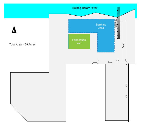 KB Layout